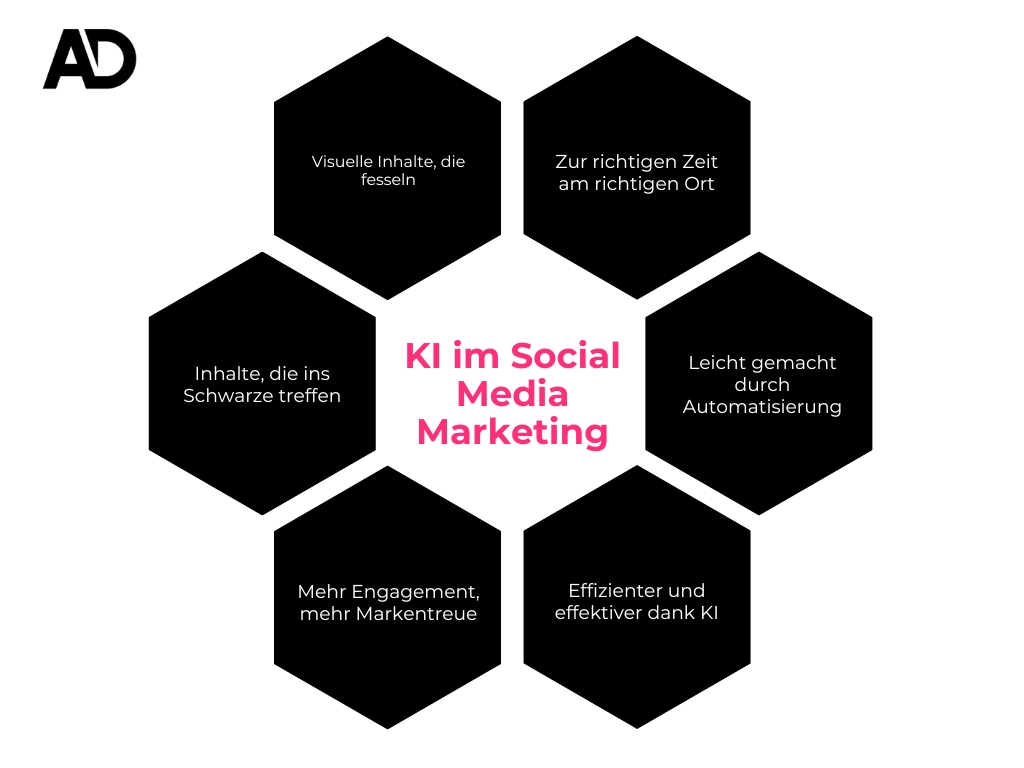 KI im Social Media Marketing